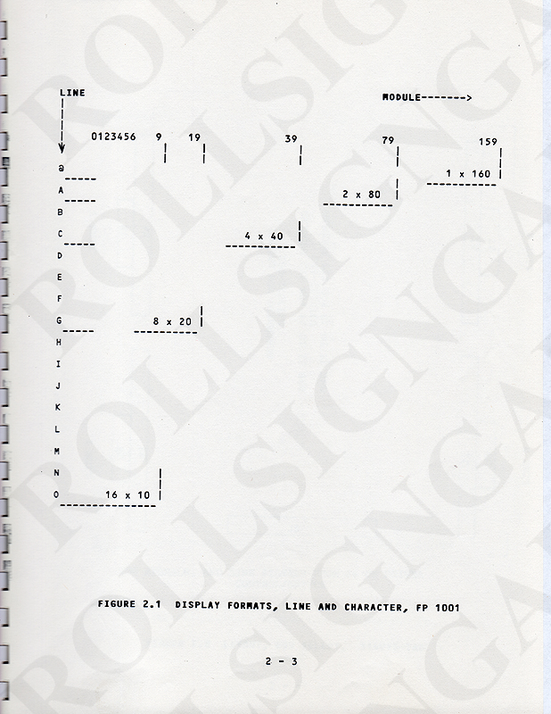 Page 2-3 - Figure 2.1, Display Formats, Line and Character. (Click / tap the X to close.)