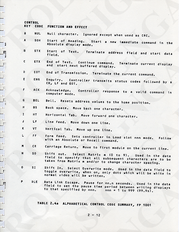 Page 2-12 - Table 2.4a, Alphabetical Control Code Summary, Page 1. (Click / tap the X to close.)