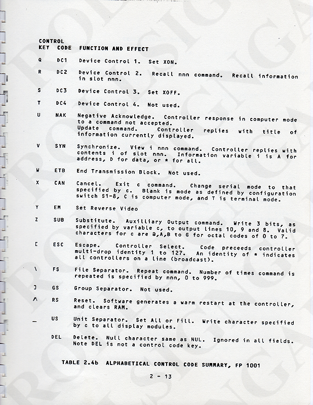 Page 2-13 - Table 2.4b, Alphabetical Control Code Summary, Part 2. (Click / tap the X to close.)