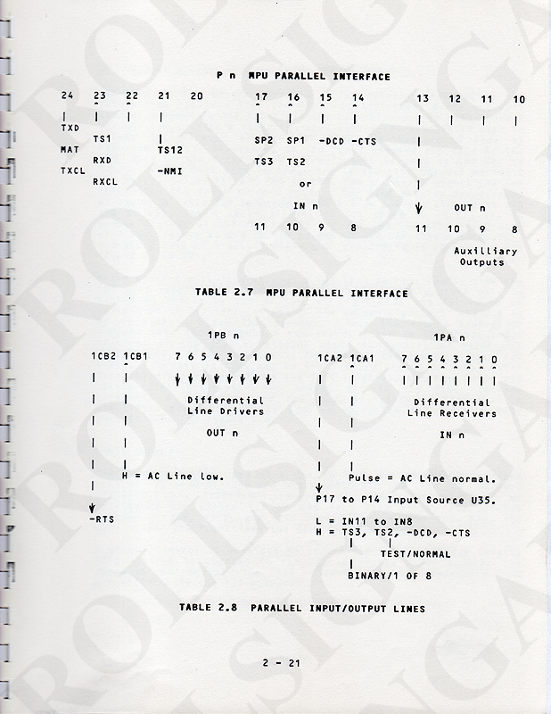 Page 2-21 - Table 2.8, Parallel Input / Output Lines. (Click / tap the X to close.)