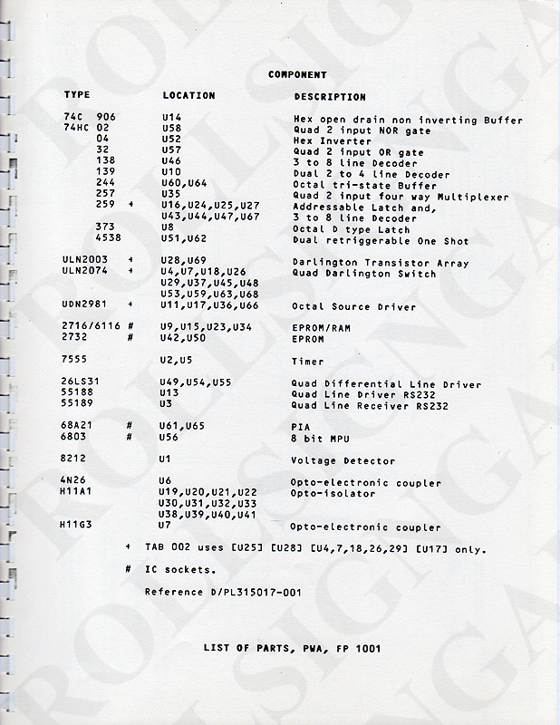 Appendix: List of Parts - PWA (Type, Location, Description). (Click / tap the X to close.)