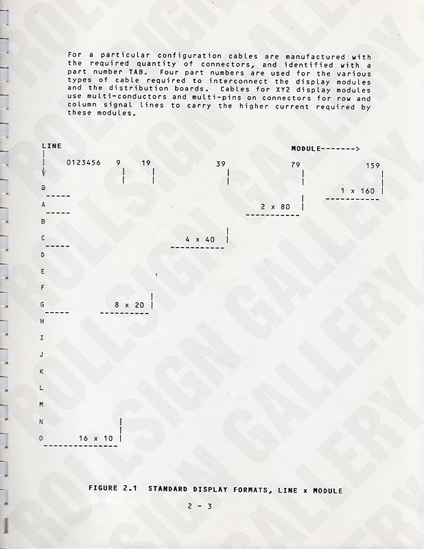 Page 2-3 - Figure 2.1, Standard Display Formats, Line x Module. (Click / tap the X to close.)