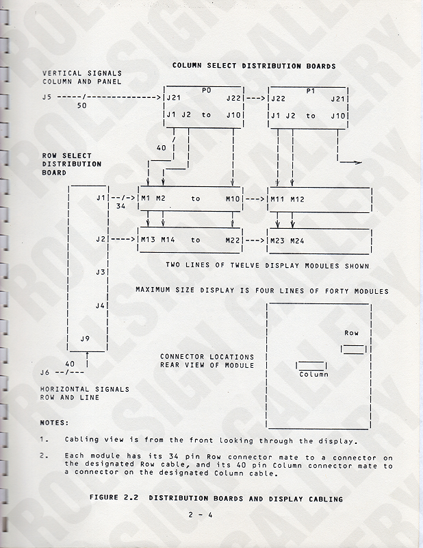 Page 2-4 - Figure 2.2, Distribution Boards and Display Cabling. (Click / tap the X to close.)