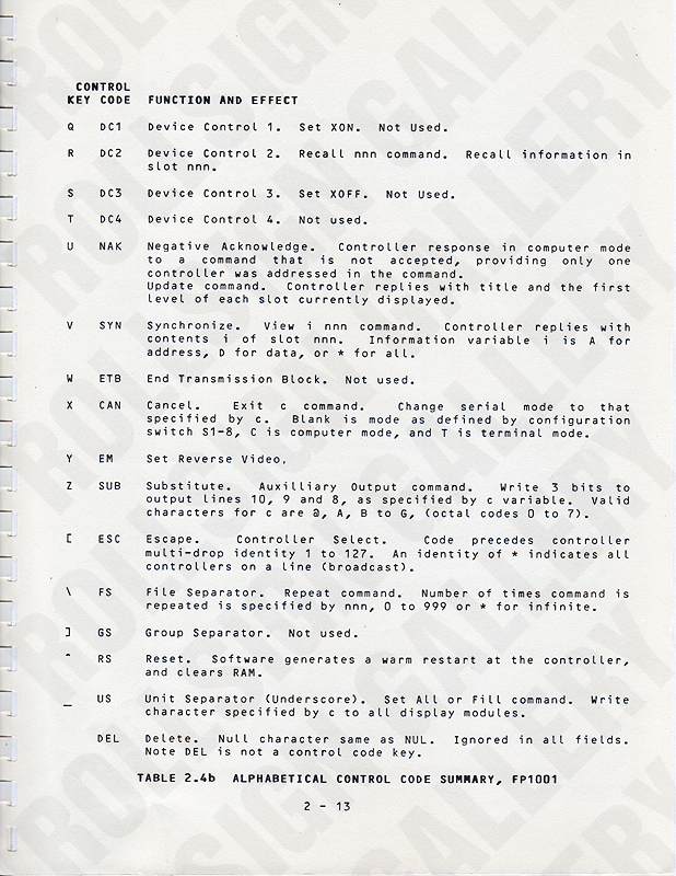 Page 2-13 - Table 2.4b, Alphabetical Control Code Summary, Part 2. (Click / tap the X to close.)