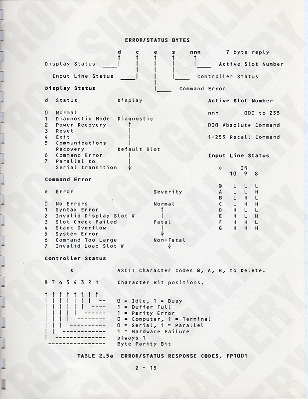 Page 2-15 - Table 2.5a, Error / Status Response Codes. (Click / tap the X to close.)