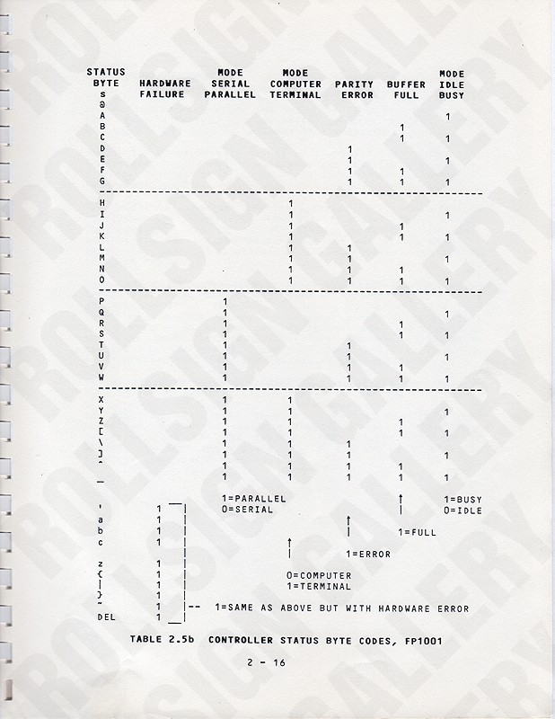 Page 2-16 - Table 2.5b, Controller Status Byte Codes. (Click / tap the X to close.)