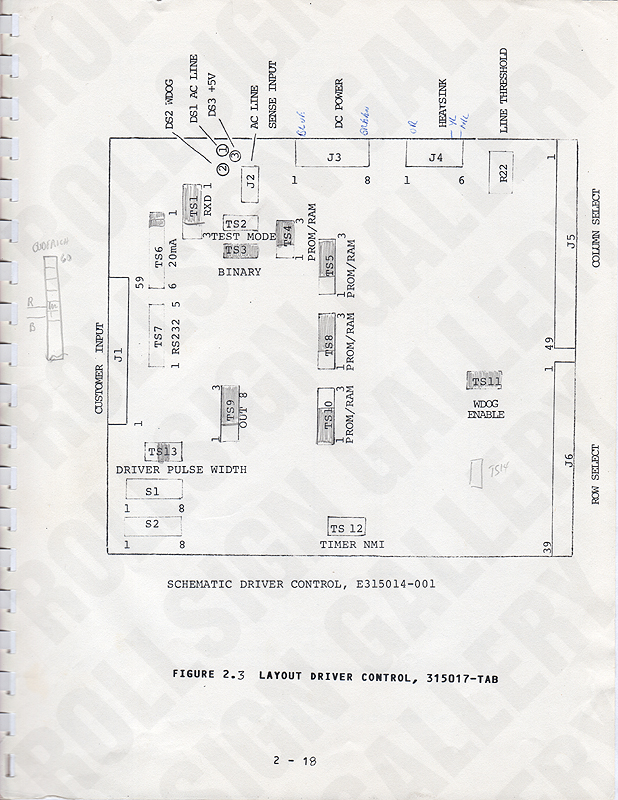 Page 2-18 - Figure 2.3, Layout Driver Control, 315017-TAB. (Click / tap the X to close.)