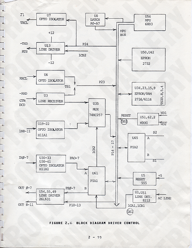 Page 2-19 - Figure 2.4, Block Diagram Driver Control. (Click / tap the X to close.)