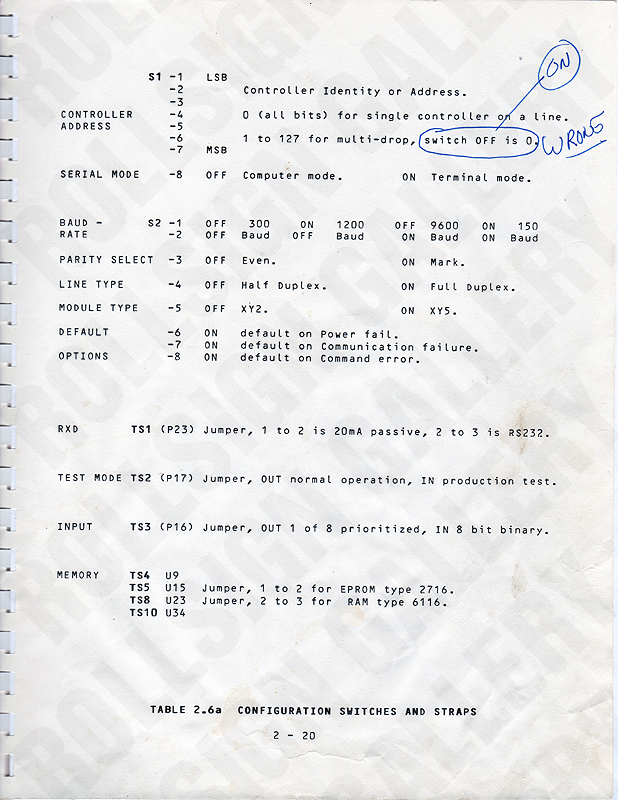 Page 2-20 - Table 2.6a, Configuration Switches and Straps. (Click / tap the X to close.)