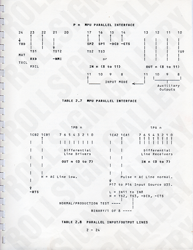 Page 2-24 - Table 2.8, Parallel Input / Output Lines. (Click / tap the X to close.)