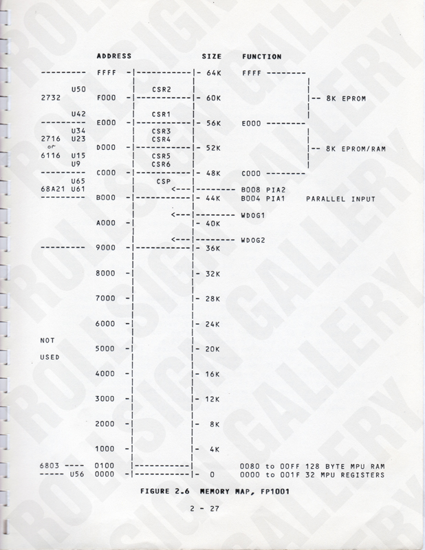 Page 2-27 - Figure 2.6, Memory Map, FP1001. (Click / tap the X to close.)
