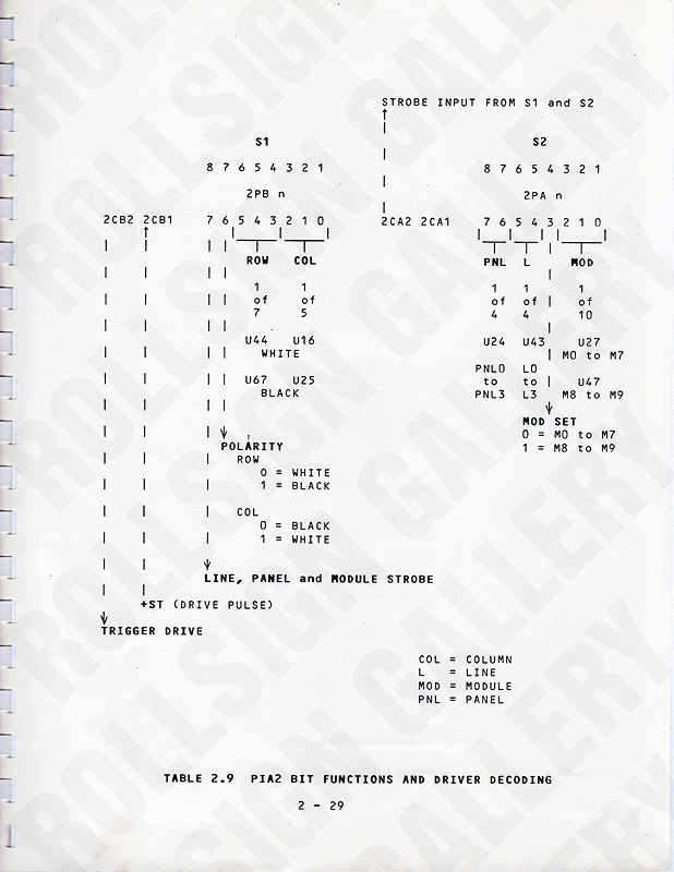 Page 2-29 - Table 2.9, PIA2 Bit Functions and Driver Decoding. (Click / tap the X to close.)