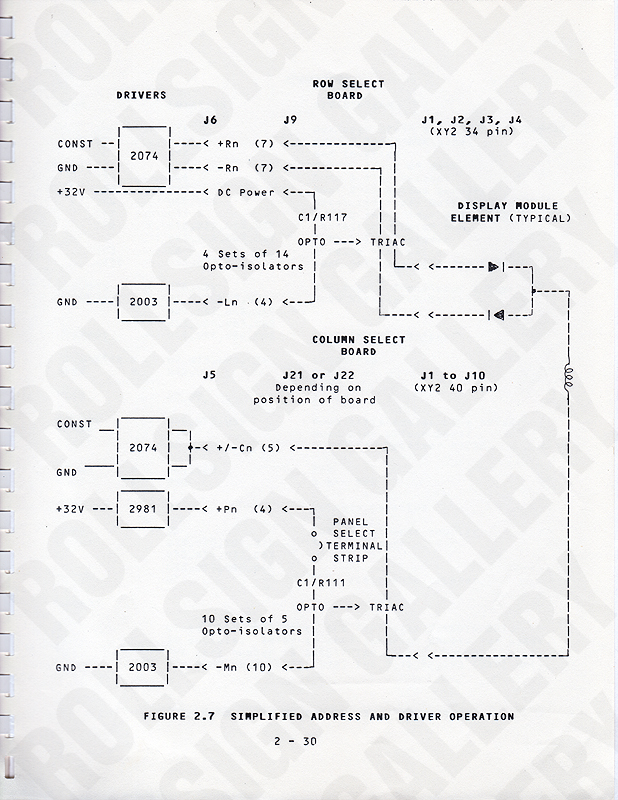 Page 2-30 - Figure 2.7, Simplified Address and Driver Operation. (Click / tap the X to close.)