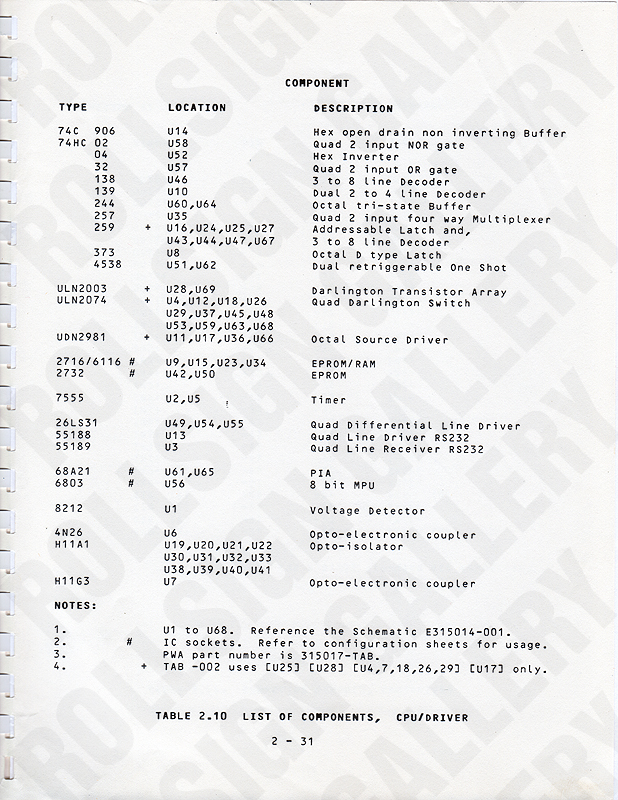 Page 2-31 - Table 2.10, List of Components, CPU / Driver. (Click / tap the X to close.)