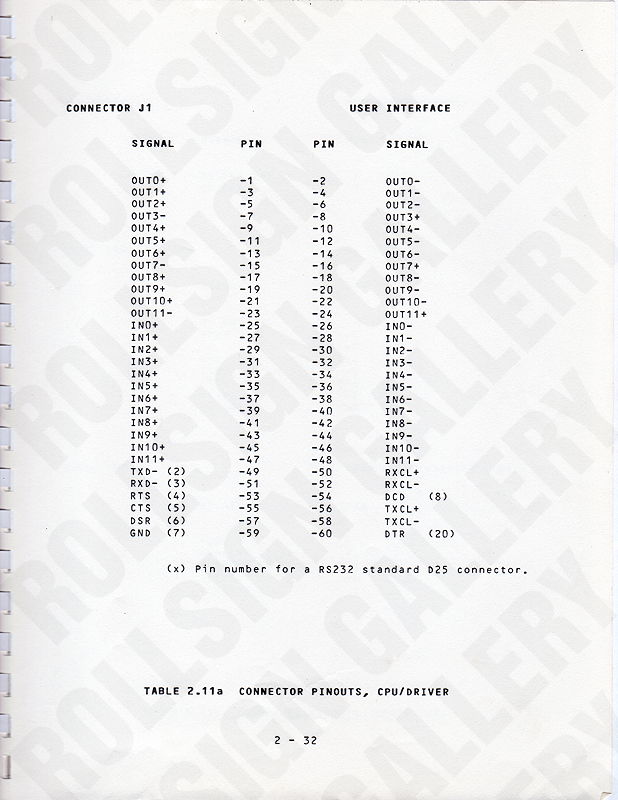 Page 2-32 - Table 2.11a, Connector Pinouts, CPU Driver. (Click / tap the X to close.)