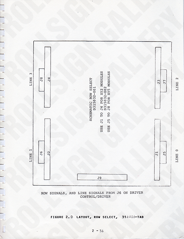 Page 2-36 - Figure 2.8, Layout, Row Select, 316026-TAB. (Click / tap the X to close.)